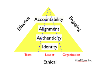 organizational-leadership-integrity